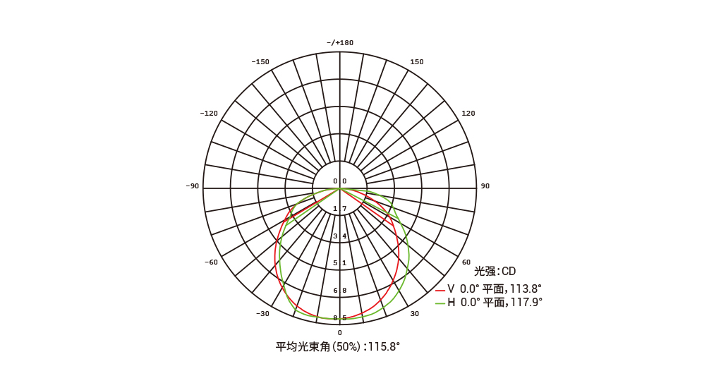 YD-DG-16X60 方型点光源