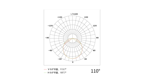 YD-XTY-22A超薄线条灯